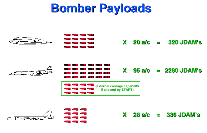 圖 美國空軍打算以B1B來替代B52測試新武器